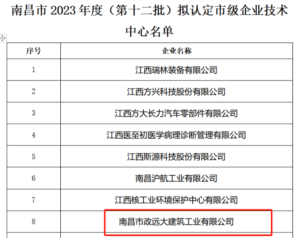 市政遠大獲南昌市市級企業(yè)技術(shù)中心認證